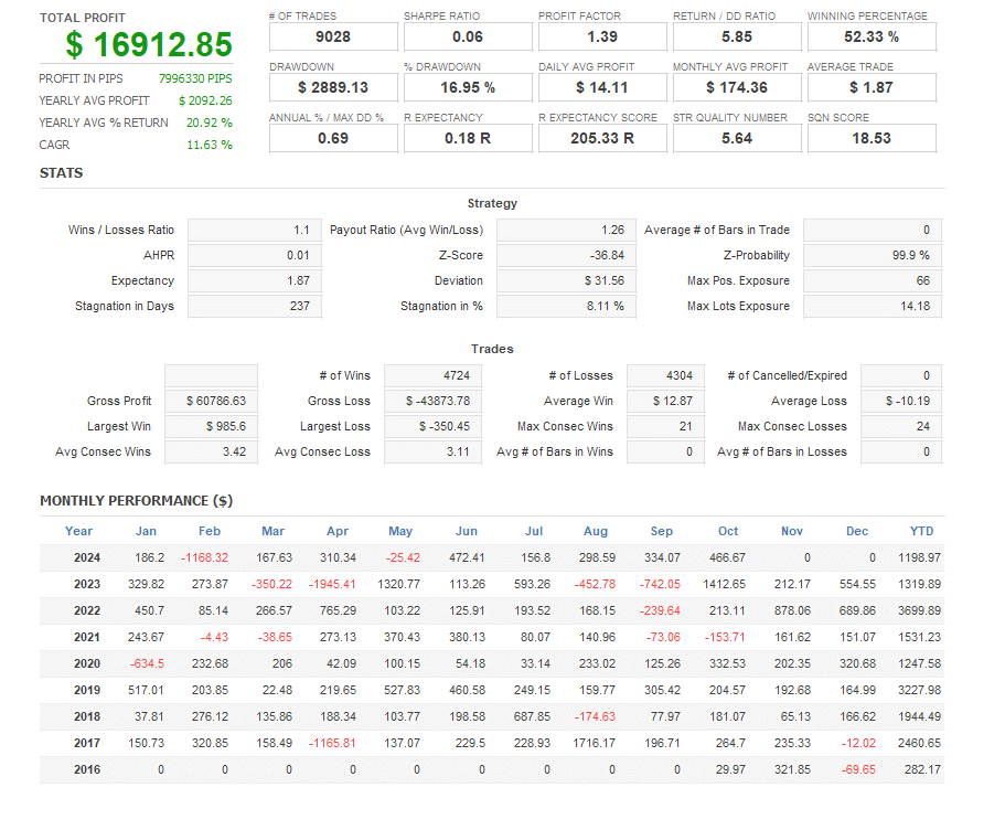 Kintech EA Metal P001-2[XAUUSD XAGUSD][Anytime] Screenshot