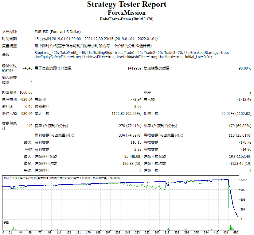 Forex Mission Screenshot