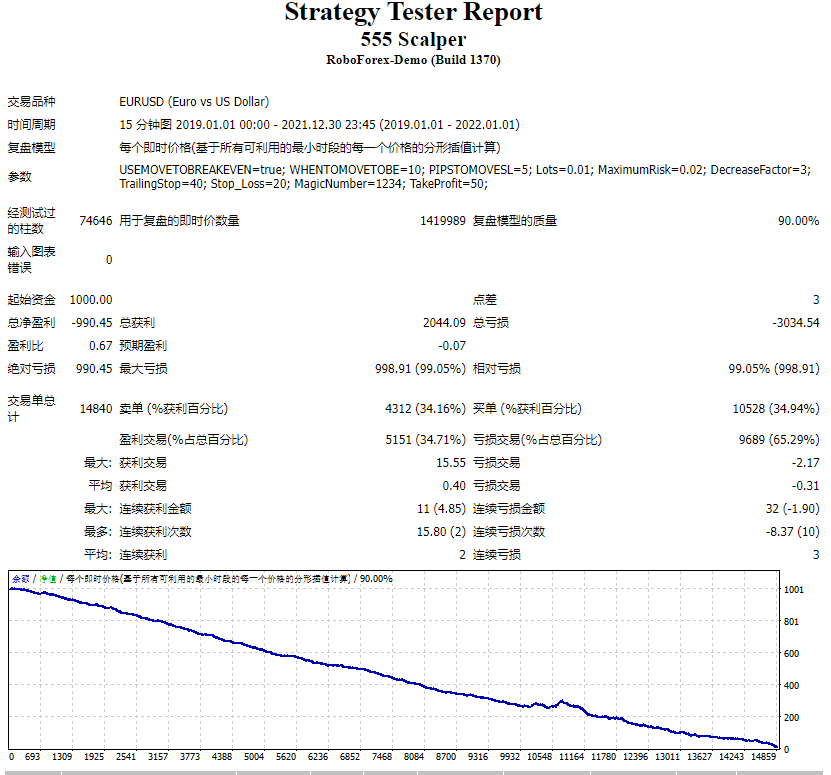 555 Scalper screenshot
