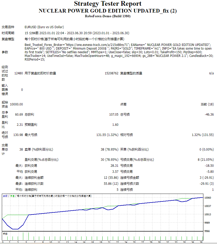 Nuclear Power Gold Edition UPDATED_fix screenshot