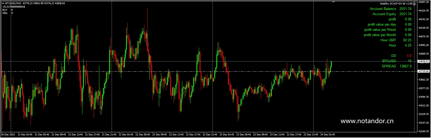 Stability SCALP EA ltd v2.00 screenshot