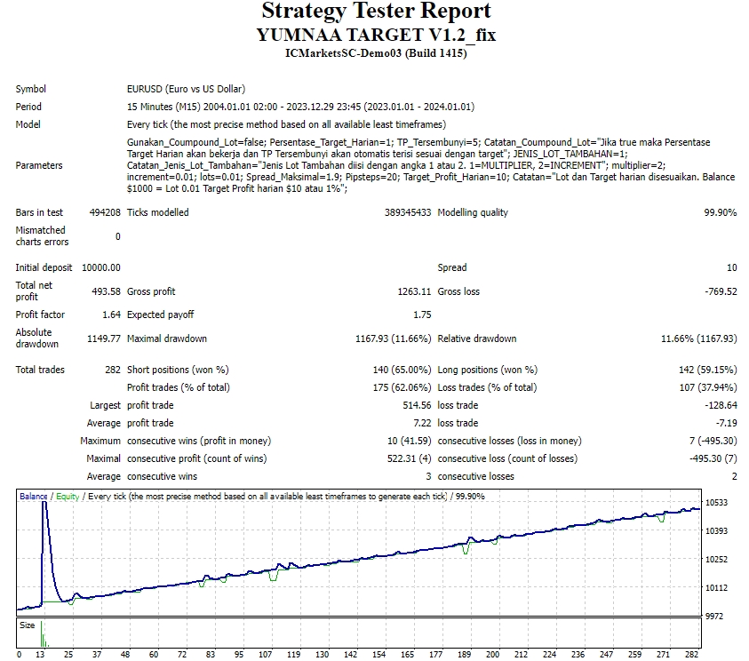 YUMNAA Target V1.2_fix screenshot