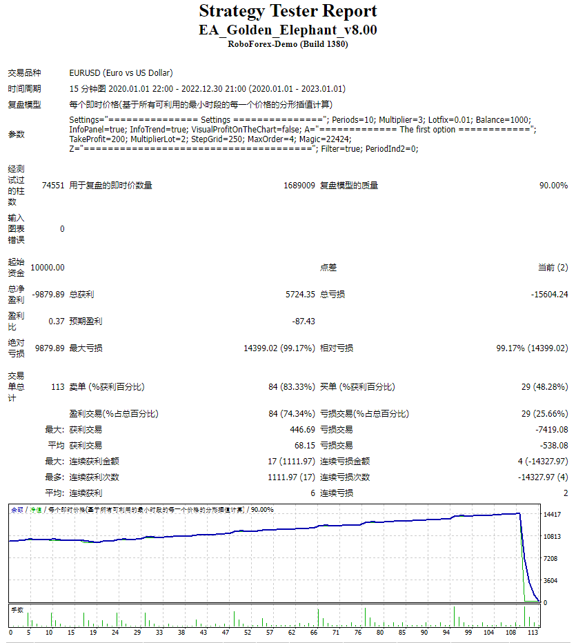 EA_Golden_Elephant_v8.00 screenshot