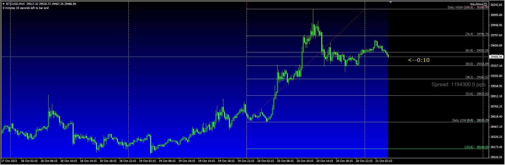 Weige growth screenshots