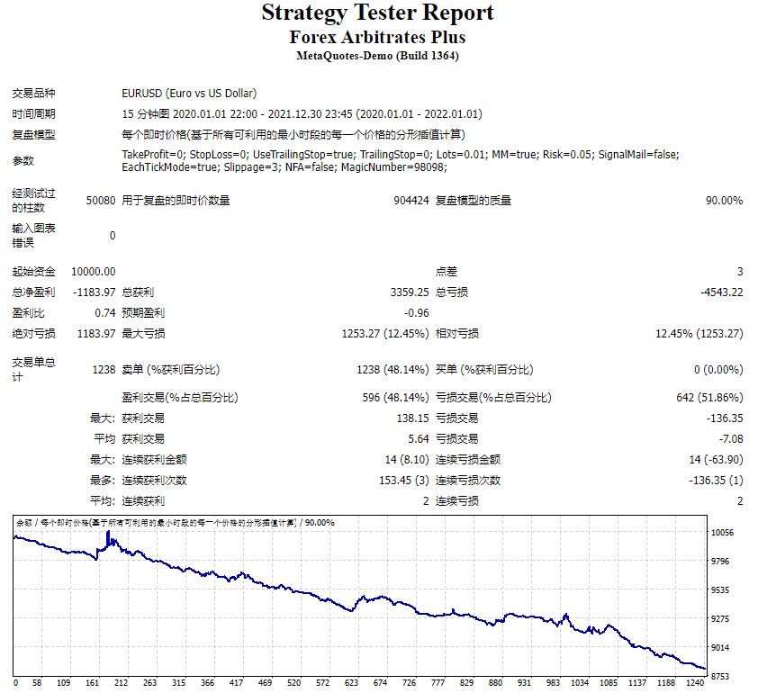Forex arbitrage screenshot