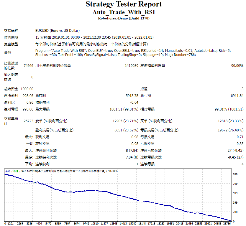 Automated Trading and RSI Screenshot