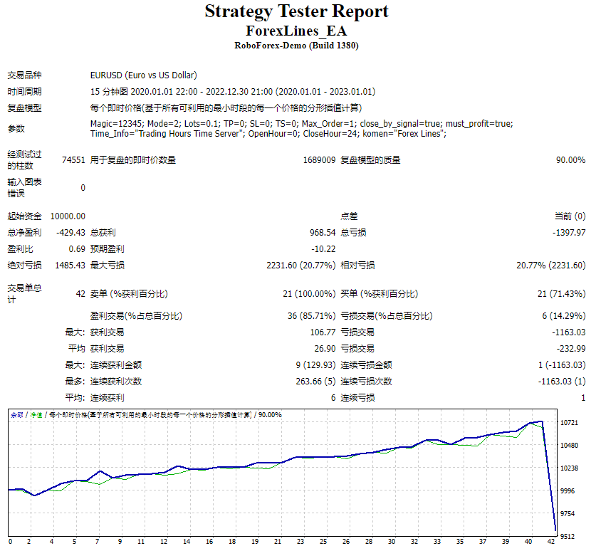 Forex Lines – All Version Packages Screenshots