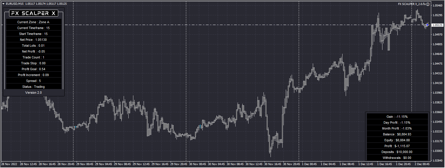 Forex Scalper X v2.0 screenshot