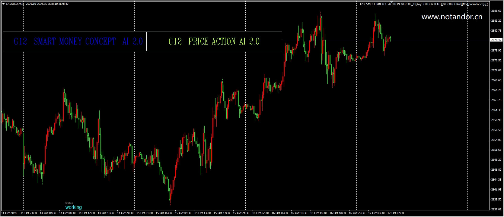 G12 SMC + PRCICE ACTION GER.30 _fix[Key GTHGYTFGT][GER30 GER40][M5] Screenshot