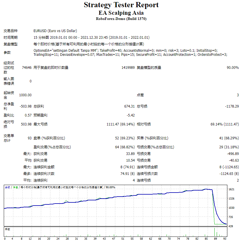EA Asia Scalping screenshots