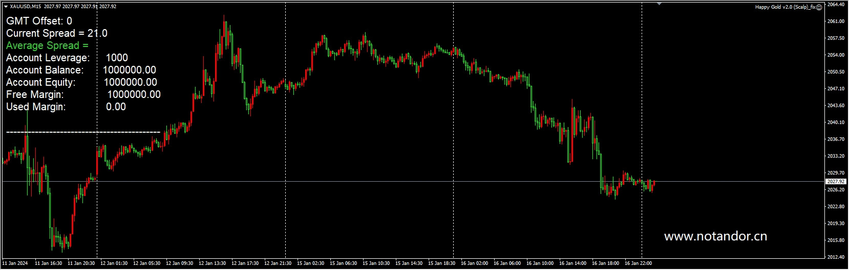 Happy Gold v2.0 (Scalp)_fix screenshot