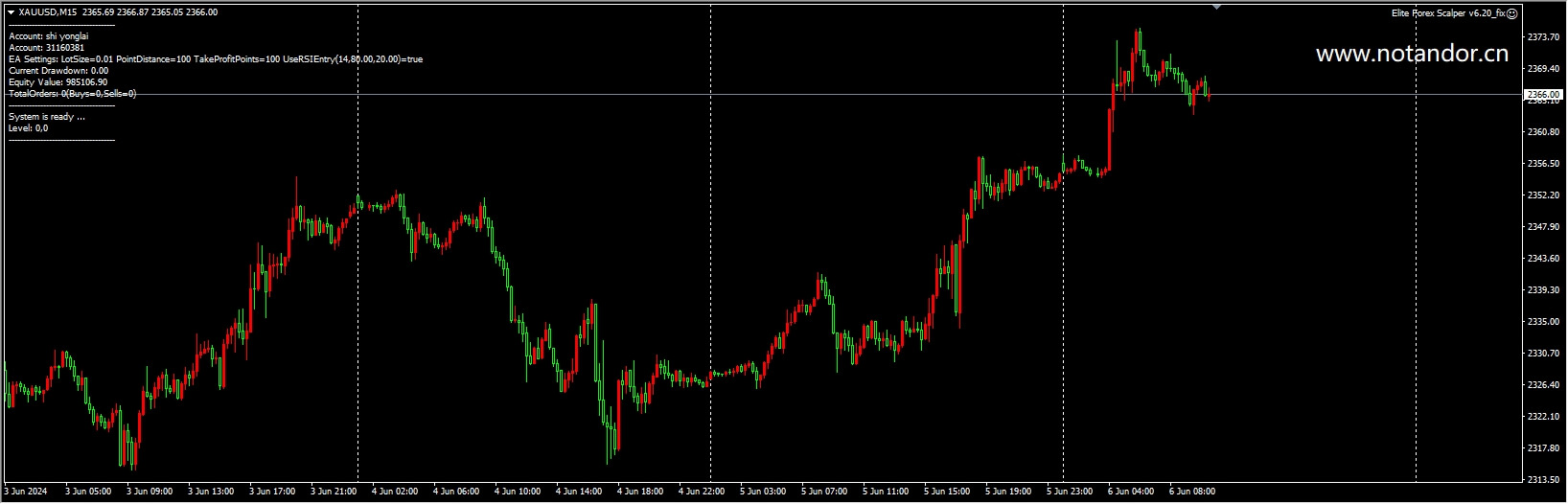 Elite Forex Scalper v6.20 screenshots