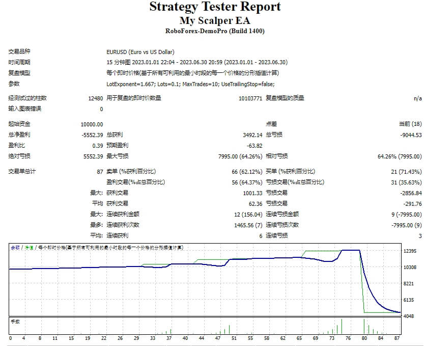Screenshot of my scalper EA