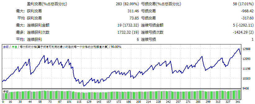 SLK Financial Technology EA screenshot