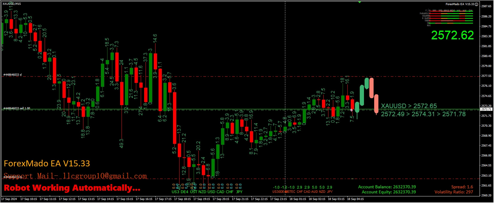 ForexMado EA V15.33 screenshots