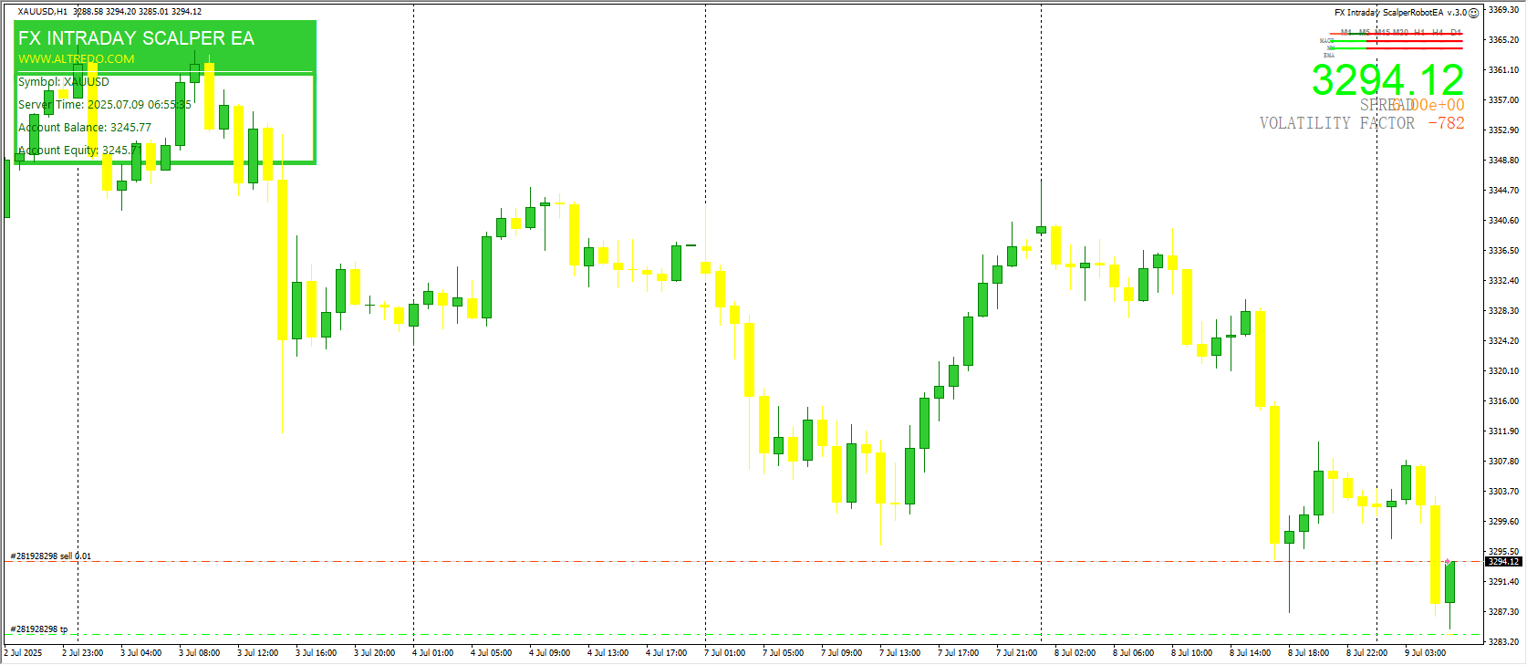 Forex intraday scalping robot EA v.3.0 screenshot