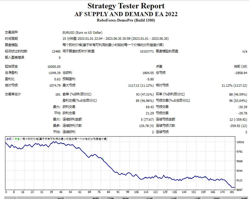 AF supply and demand EA screenshot