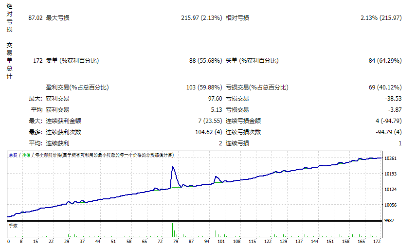 Vision-Scalper-v7-with-News-Filter_fix screenshot