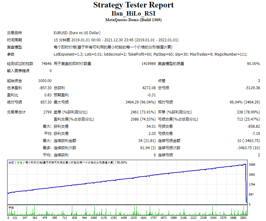 Yilan_HiLo_RSI screenshot