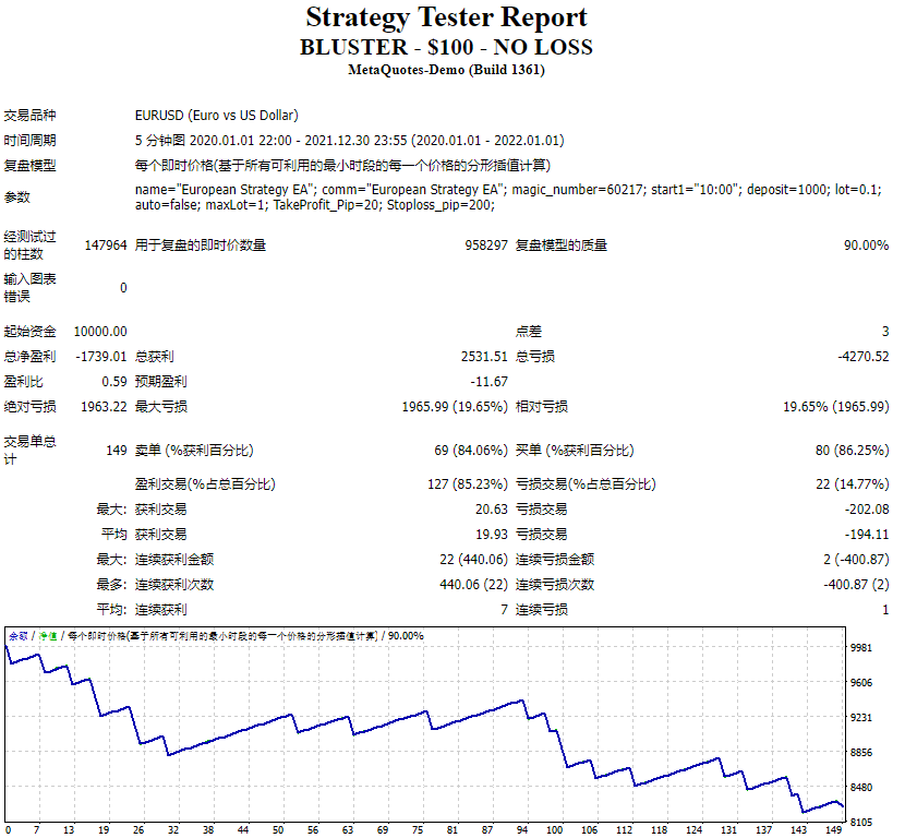 Rant – $100 – No Loss Screenshot