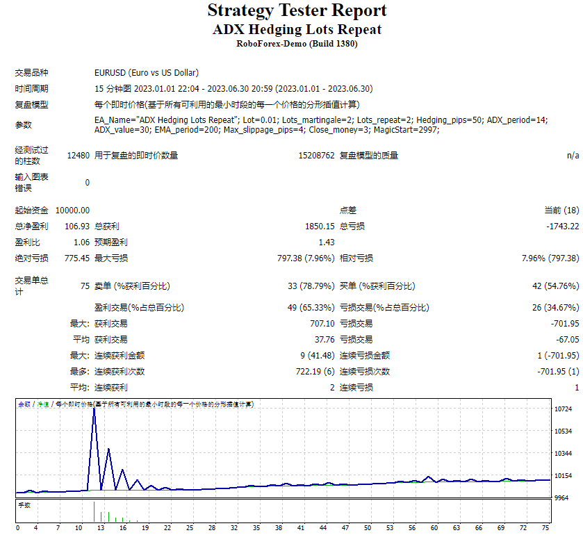 ADX hedging lot size duplicate screenshot