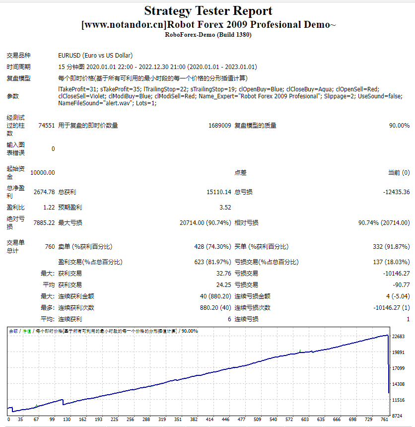 Forex Robot 2009 Professional Demo~ Screenshot