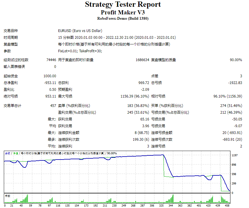 Profit Maker V3 screenshots