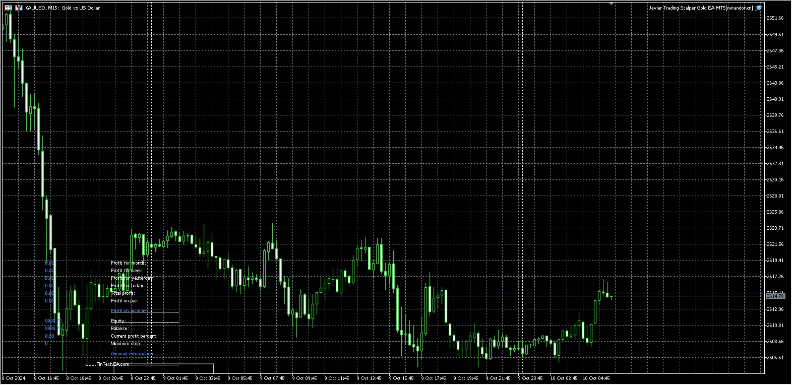 Havel Trading Scalper Gold EA MT5[XAUUSD][M5] Screenshot