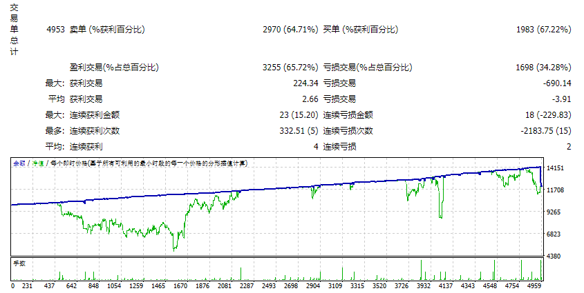 Axis electroacupuncture screenshot