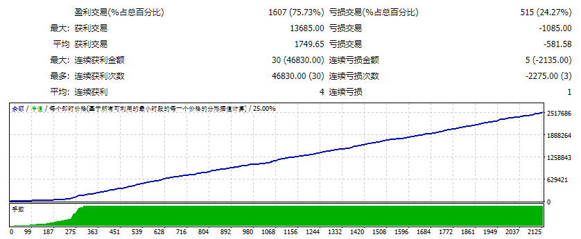 EA ForexFiv_V9.3_fix screenshot