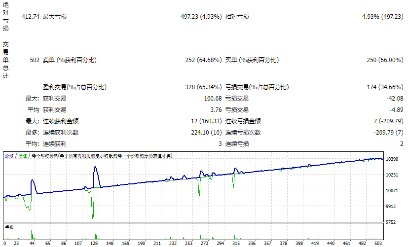 MartingaleEA_fix screenshot