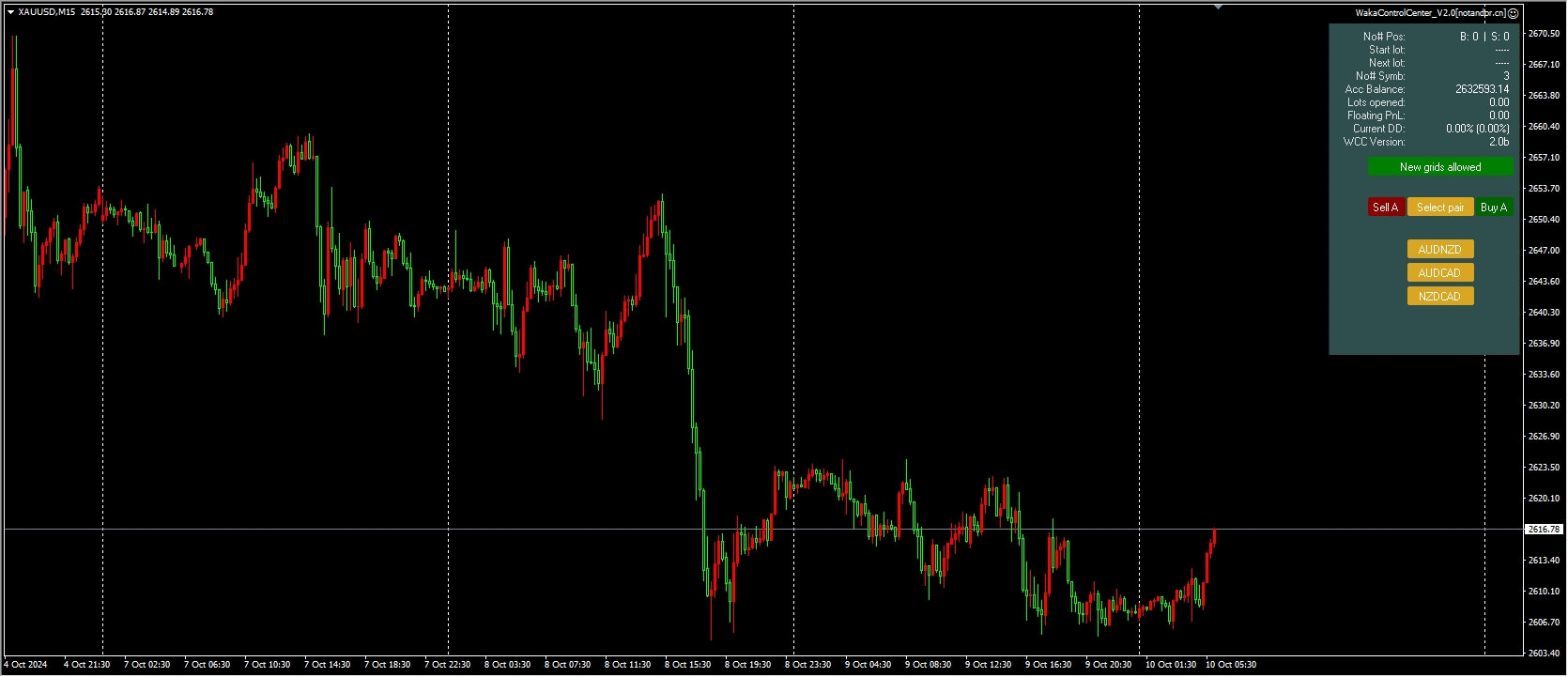 WakaControlCenter_V2.0[AUDCAD AUDNZD NZDCAD][M15] Screenshot