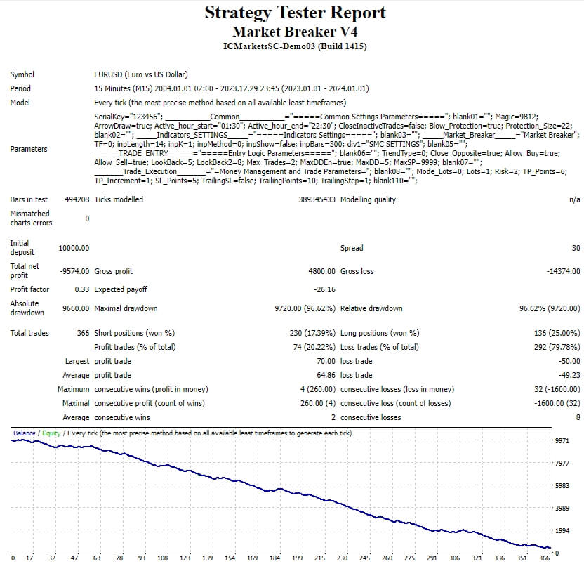 Market Breaker EA v4.0 (Fixed) Screenshots