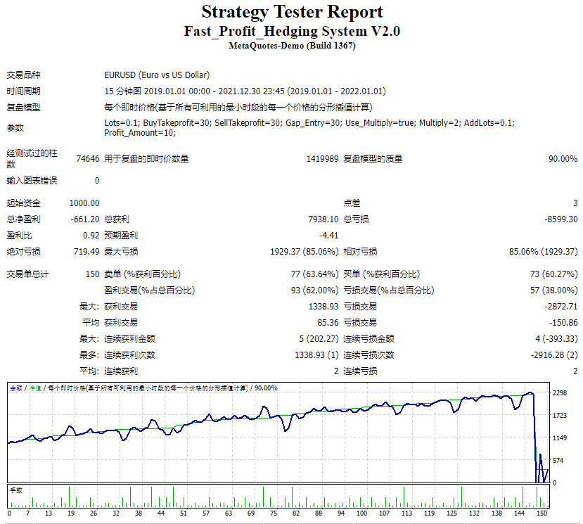 Fast_Profit_Hedging system V2.0 screenshot