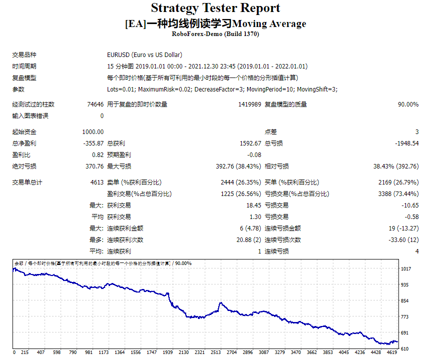 [EA] A moving average example reading screenshot of Moving Average