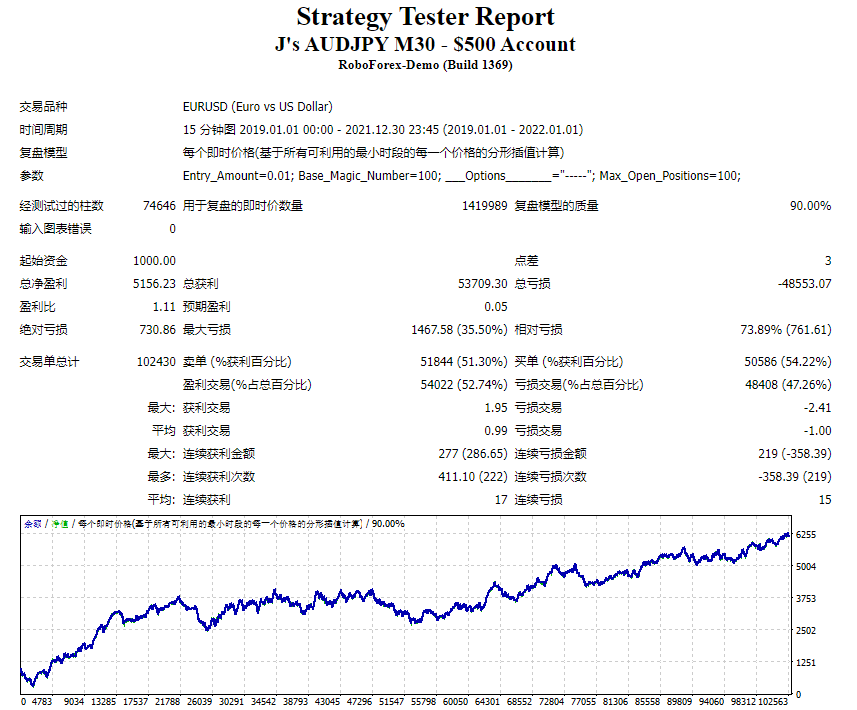 J’s AUDJPY M30 – $500 account screenshot