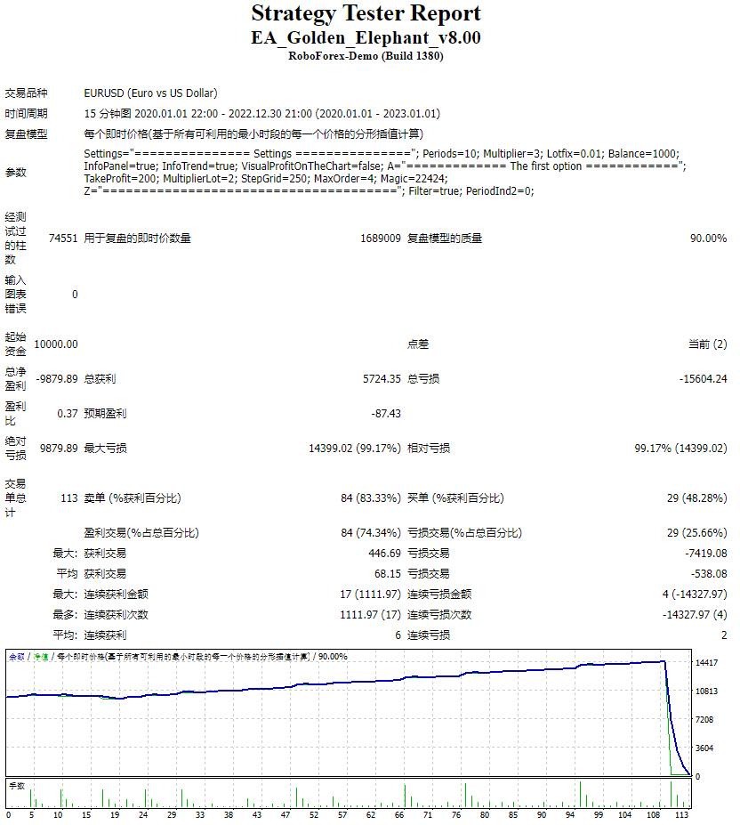 EA Golden Elephant v8.00 screenshots