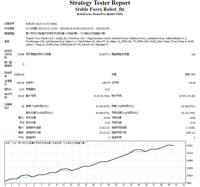 Stable Forex Robot_fix screenshot
