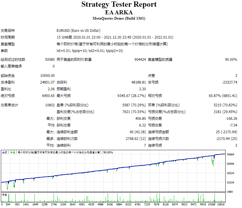 Aika screenshots