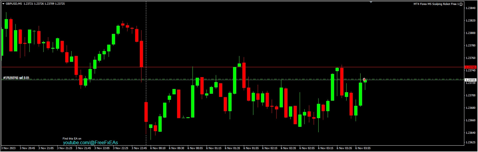 MT4 Forex M5 Scalping Robot Free Screenshot