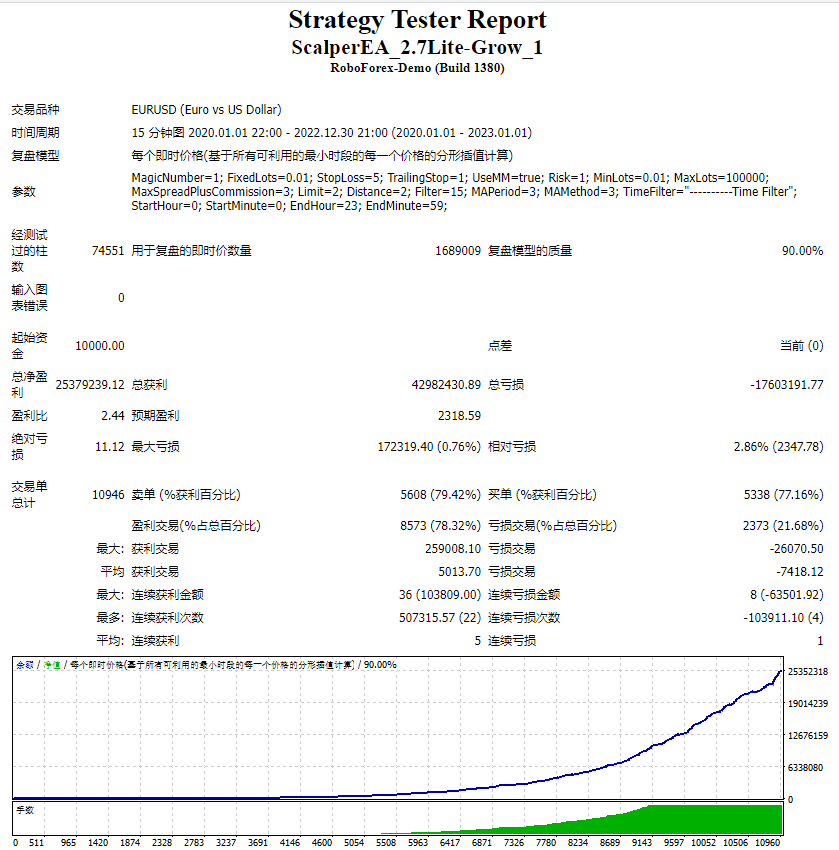 EA Scalper 2.7 screenshots