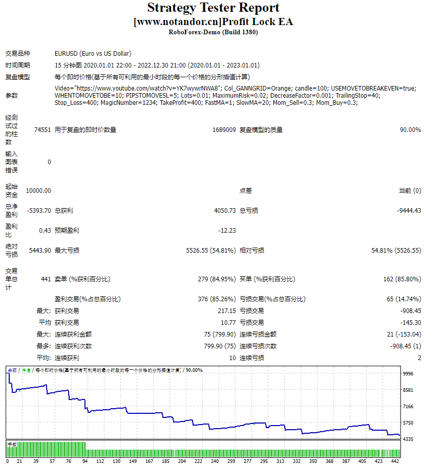 Profit Lock EA screenshot