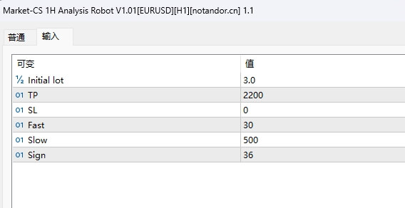 Quote-CS 1H Analysis Robot V1.01[EURUSD][H1] Screenshot
