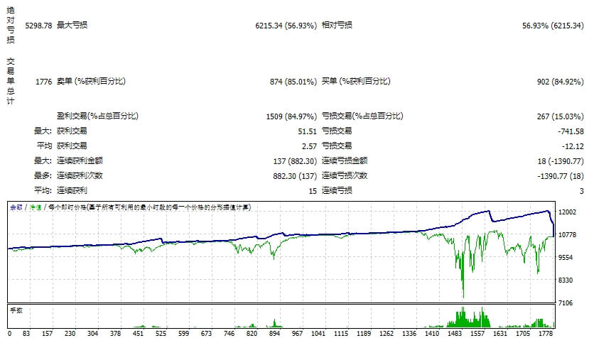 Math Grid Forex EA Screenshots