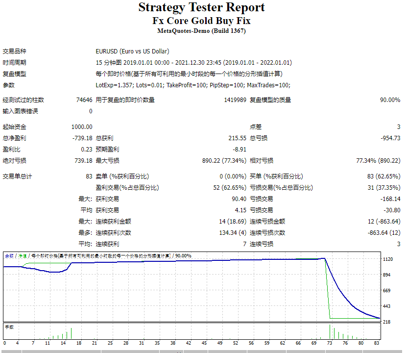 Fx core gold Ea repair and use screenshots