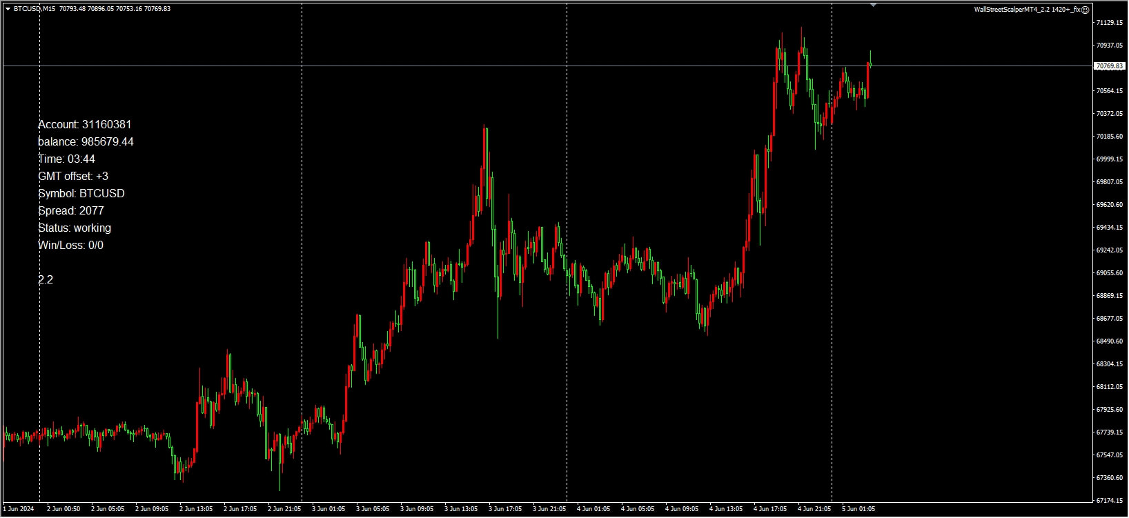 Wall Street Scalper MT4_2.2 Screenshot