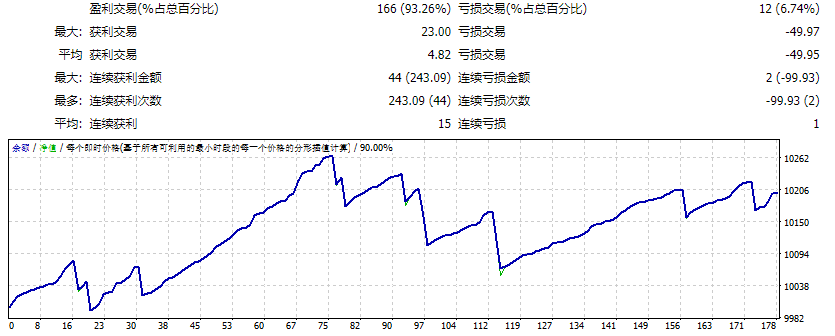Forex_Robotron_v29_fix screenshot