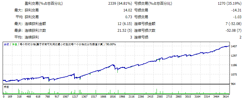 Scalper Master FTMO screenshots