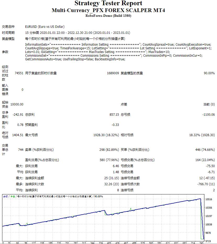 Multi-currency_PFX FOREX SCALPER MT4 screenshot