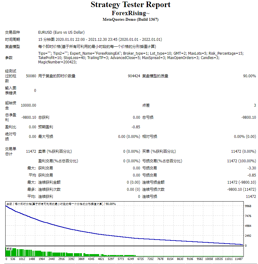 Foreign exchange rises ~ screenshot